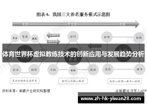 体育世界杯虚拟教练技术的创新应用与发展趋势分析