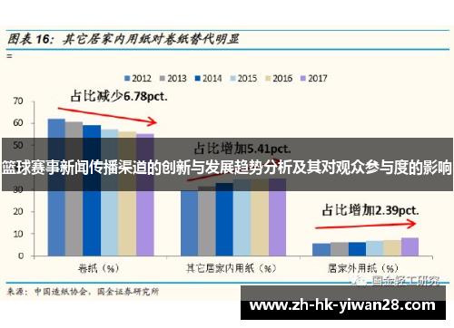 篮球赛事新闻传播渠道的创新与发展趋势分析及其对观众参与度的影响