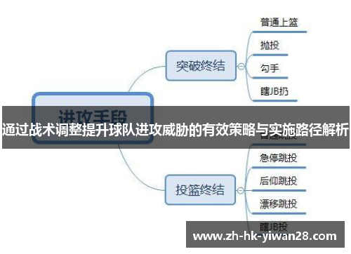 通过战术调整提升球队进攻威胁的有效策略与实施路径解析