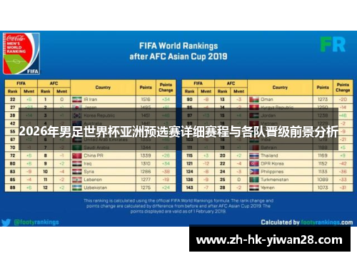 2026年男足世界杯亚洲预选赛详细赛程与各队晋级前景分析