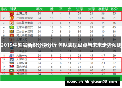 2019中超最新积分榜分析 各队表现盘点与未来走势预测