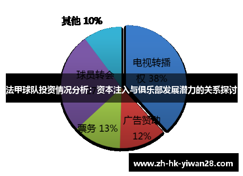 法甲球队投资情况分析：资本注入与俱乐部发展潜力的关系探讨