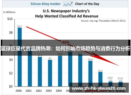 篮球巨星代言品牌热潮：如何影响市场趋势与消费行为分析