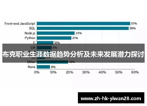 布克职业生涯数据趋势分析及未来发展潜力探讨