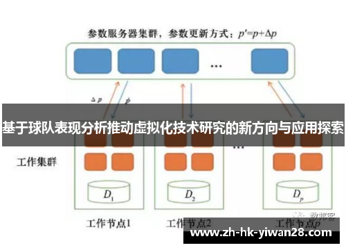 基于球队表现分析推动虚拟化技术研究的新方向与应用探索