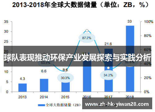 球队表现推动环保产业发展探索与实践分析