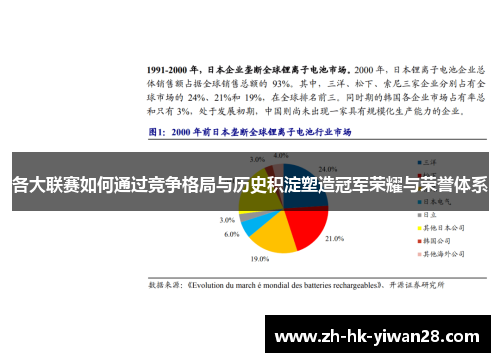 各大联赛如何通过竞争格局与历史积淀塑造冠军荣耀与荣誉体系