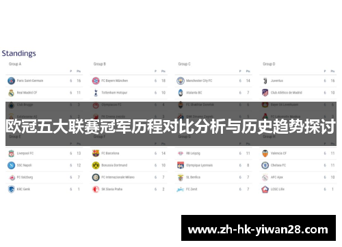 欧冠五大联赛冠军历程对比分析与历史趋势探讨