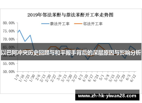 以巴阿冲突历史回顾与和平握手背后的深层原因与影响分析