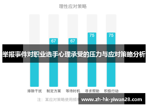 举报事件对职业选手心理承受的压力与应对策略分析