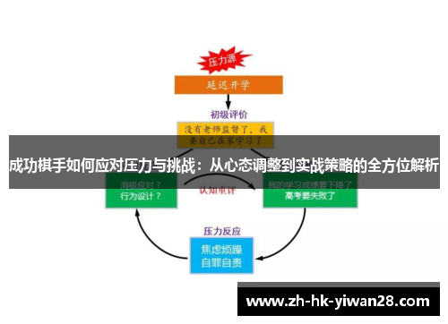 成功棋手如何应对压力与挑战：从心态调整到实战策略的全方位解析