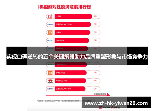 实现口碑逆转的五个关键策略助力品牌重塑形象与市场竞争力
