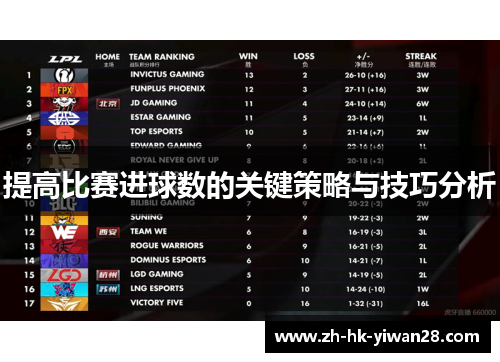 提高比赛进球数的关键策略与技巧分析