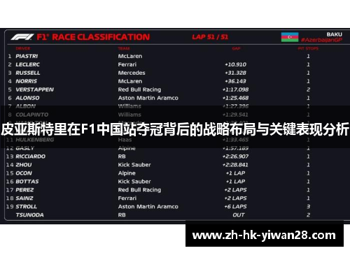 皮亚斯特里在F1中国站夺冠背后的战略布局与关键表现分析