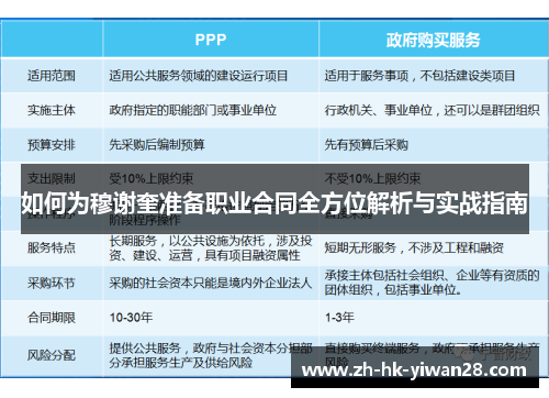 如何为穆谢奎准备职业合同全方位解析与实战指南