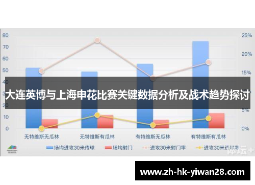 大连英博与上海申花比赛关键数据分析及战术趋势探讨