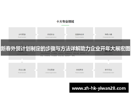新春外贸计划制定的步骤与方法详解助力企业开年大展宏图