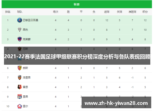 2021-22赛季法国足球甲级联赛积分榜深度分析与各队表现回顾
