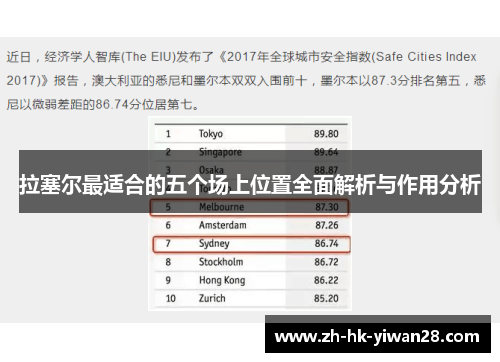 拉塞尔最适合的五个场上位置全面解析与作用分析