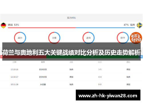 荷兰与奥地利五大关键战绩对比分析及历史走势解析